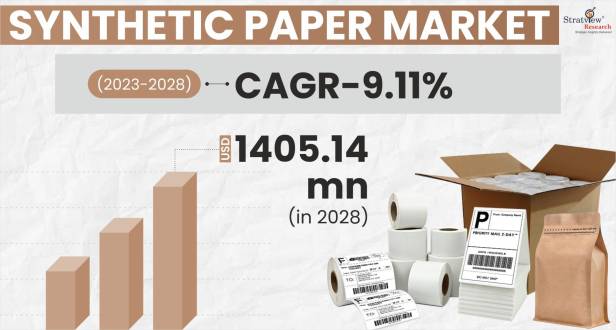 Synthetic-Paper-Market-Insights
